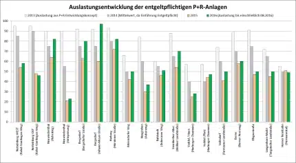 bwvi12anlage