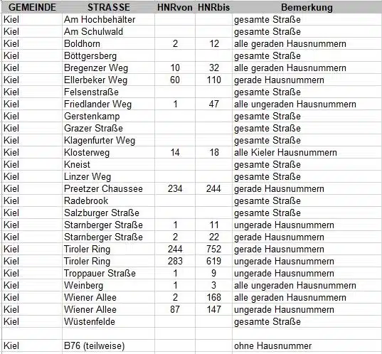 Adressliste Schwentinental