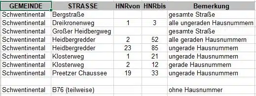 Adressliste Kiel