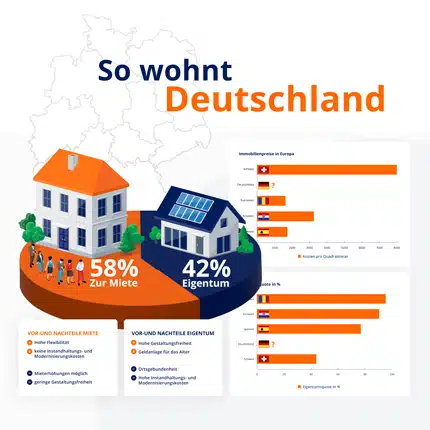 Wohnsituation in Deutschland: So wohnen die Deutschen
